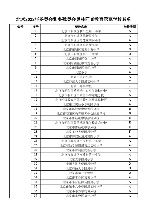 北京2022年冬奥会和冬残奥会奥林匹克教育示范学校名单