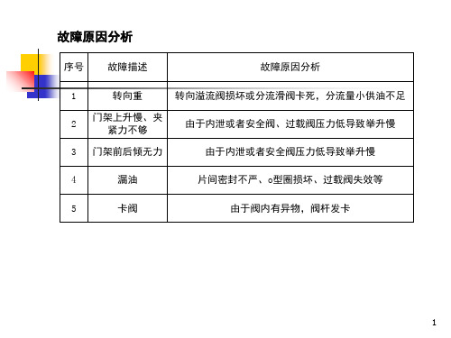 故障分析及整改报告范文课堂PPT