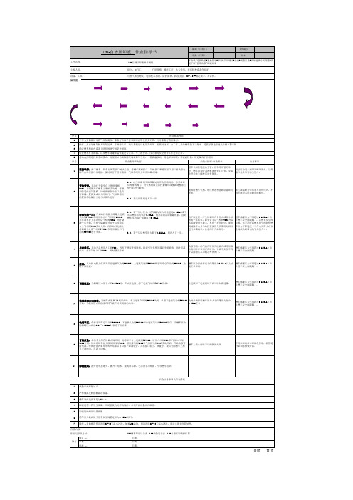 LNG自增压卸液作业指导书 11.14