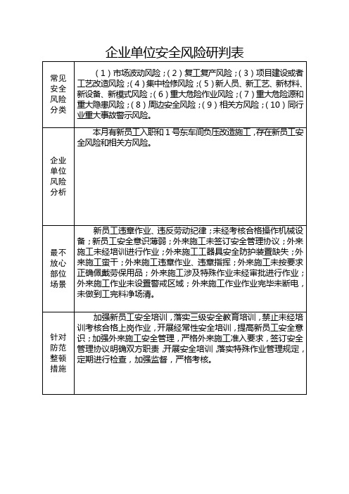 企业单位安全风险研判表