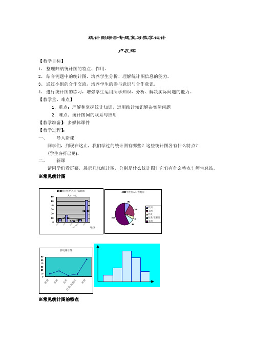 数学人教版七年级下册统计图综合专题复习