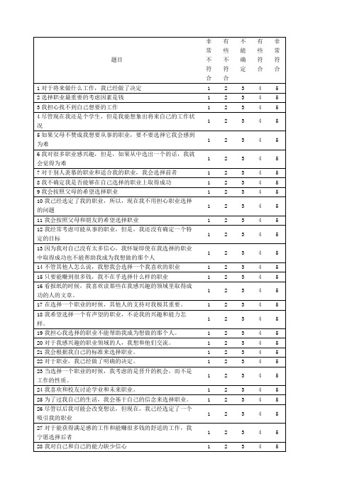 职业成熟度问卷含评分标准