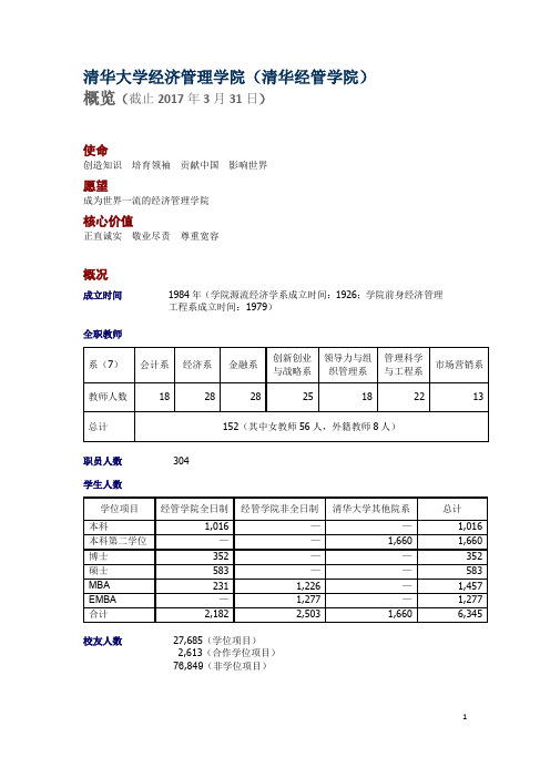 清华大学经济管理学院(清华经管学院)