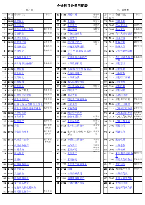 会计科目分类明细表(excel表格 2页)