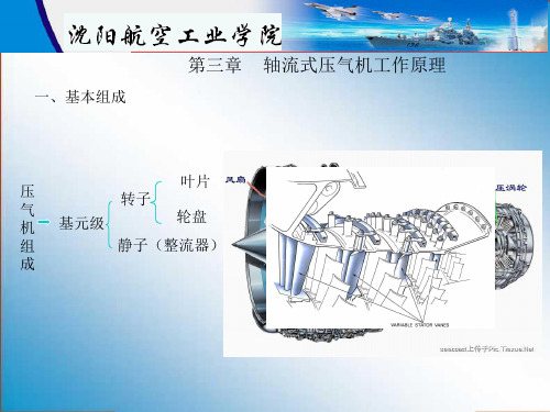 第三章 轴流式压气机工作原理