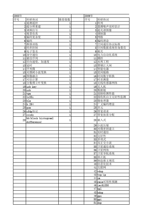 【国家自然科学基金】_遥测遥控_基金支持热词逐年推荐_【万方软件创新助手】_20140802