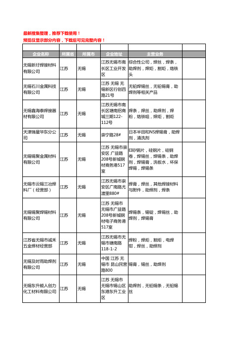 新版江苏省无锡助焊剂工商企业公司商家名录名单联系方式大全37家