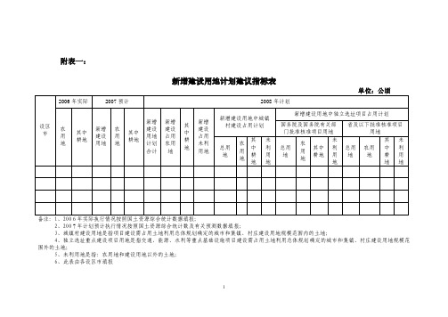 新增建设用地计划建议指标表