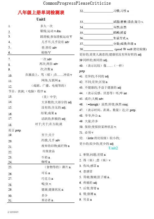 人教版英语八年级上册(检测表)单词(Unit1-Unit6)