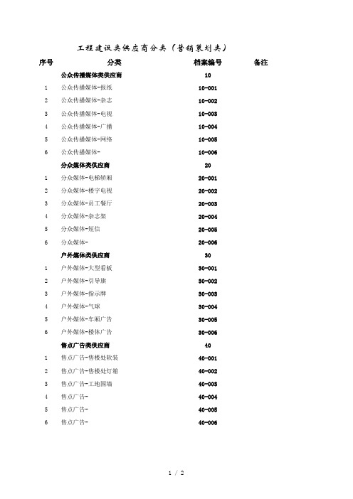 合格供应商入库审批表