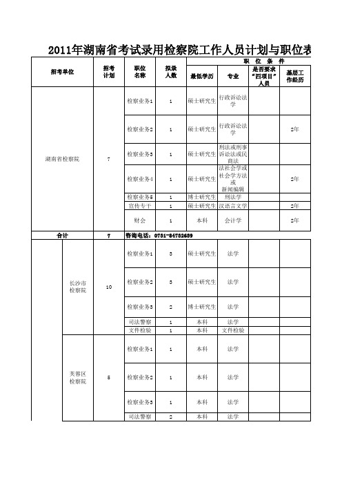 2011年湖南省考试录用检察院工作人员计划与职位表(451名)