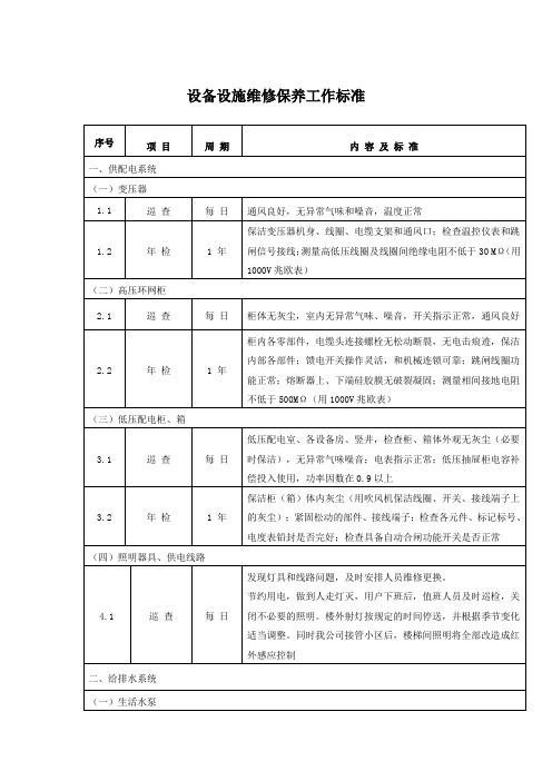 设备设施维修保养工作标准