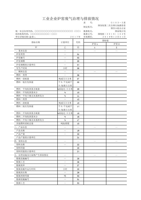 工业企业炉窑废气治理与排放情况