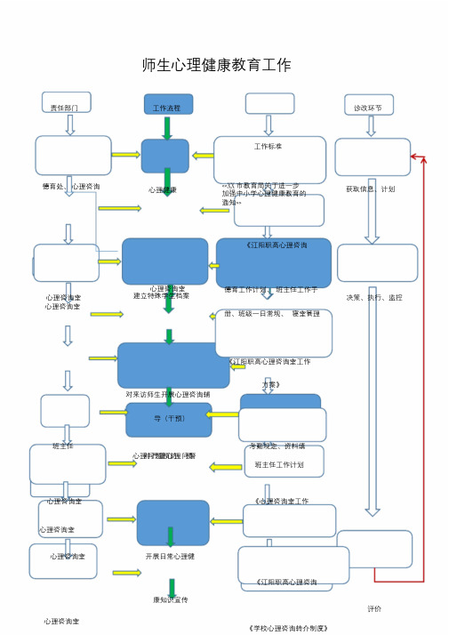 心理健康教育工作流程图