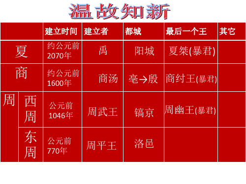 第5课 青铜器与甲骨文 课件-部编版历史七年级上册