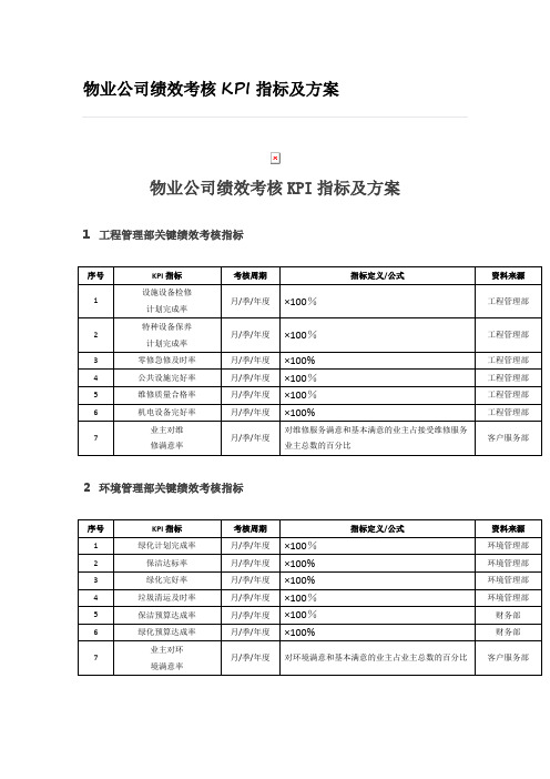 物业公司绩效考核KPI指标及方案