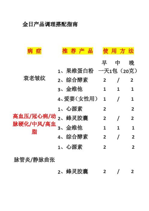 金日产品调理搭配指南