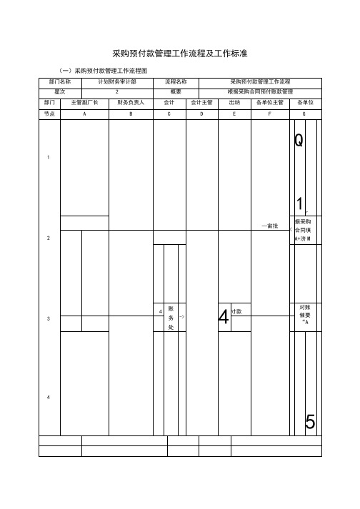 采购预付款管理工作流程及工作标准