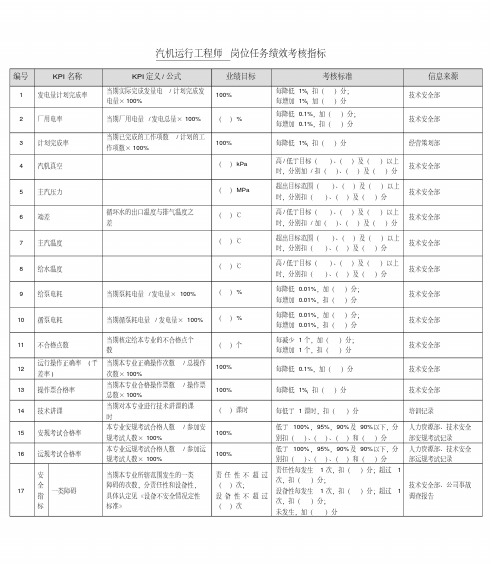 某能源集团汽机运行工程师绩效考核指标