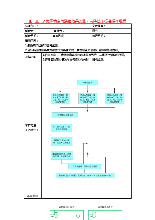 II、III、IV类环境空气消毒效果监测(沉降法)标准操作规程