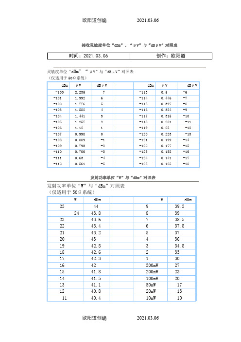 dBm与功率换算之欧阳道创编