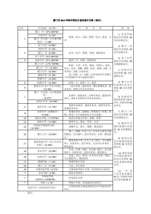 厦门市2010年初中招生计划及划片方案(岛内)