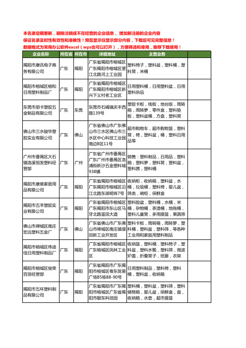 新版全国塑料盆桶工商企业公司商家名录名单大全20家