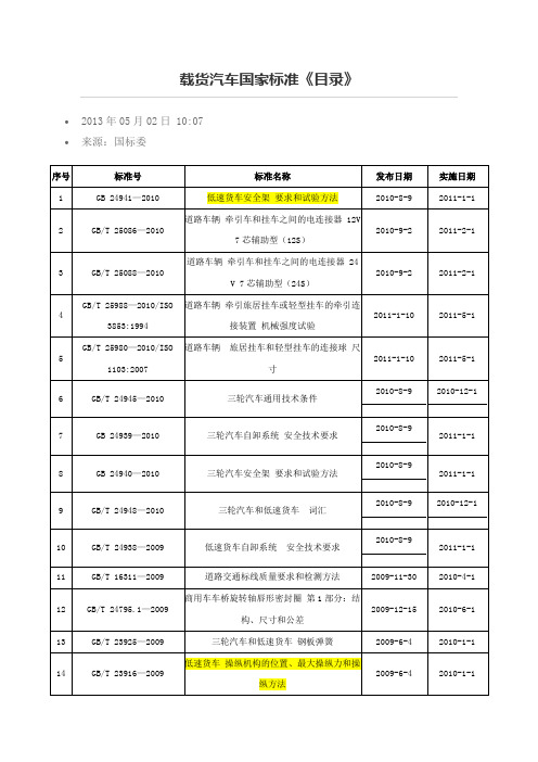 载货汽车国家标准《目录》