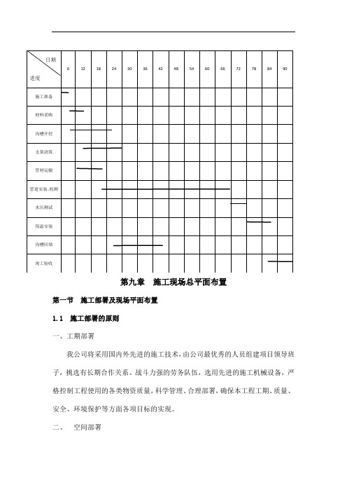 管网工程的施工总布置图