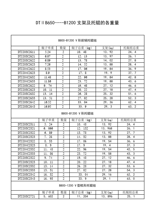 DTII型带式输送机托辊与支架的重量