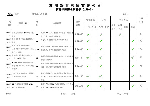 品保部年度教育训练计划书