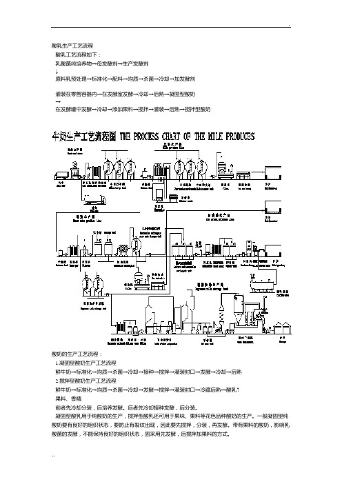 酸奶生产工艺流程(带图)