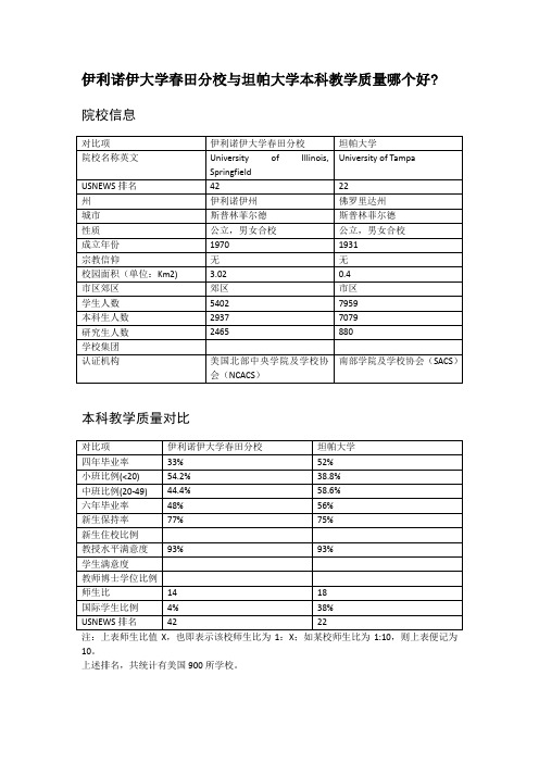 伊利诺伊大学春田分校与坦帕大学本科教学质量对比