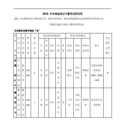 2015年安徽省政法干警考试职位表