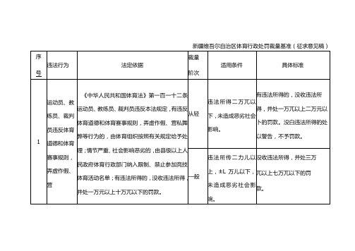 新疆维吾尔自治区体育行政处罚裁量基准