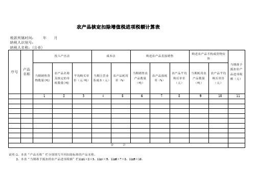 农产品核定扣除增值税进项税额计算表