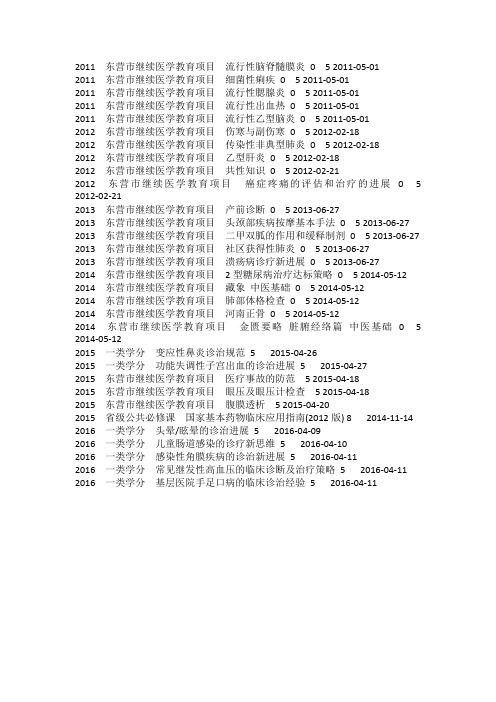 2011 东营市继续医学教育项目