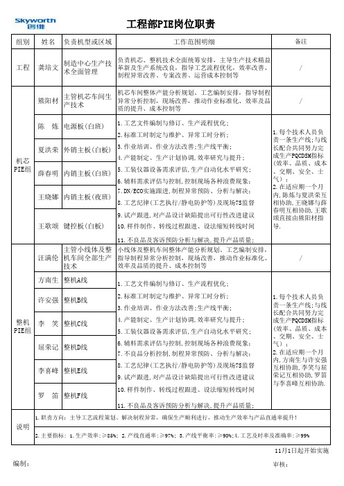 PIE岗位职责明细