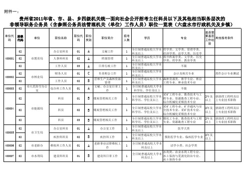 2011年贵州省公务员招考职位表