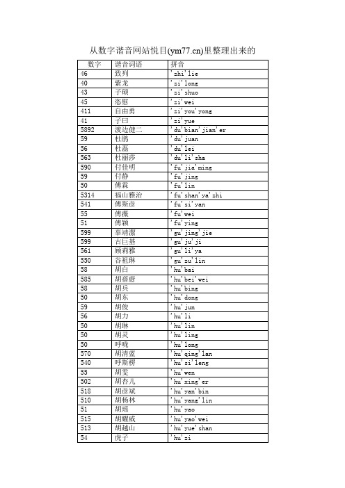 数字谐音-歌手篇之三