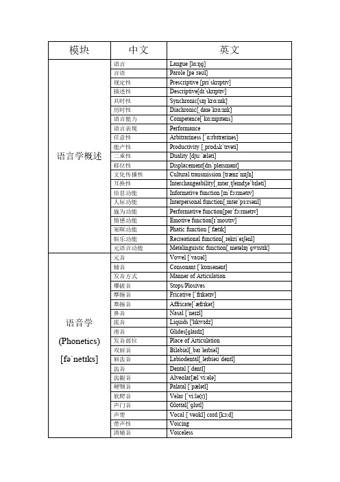 语言学专有名词中英对照