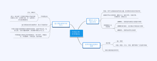 第21课  冷战后的国际格局思维导图