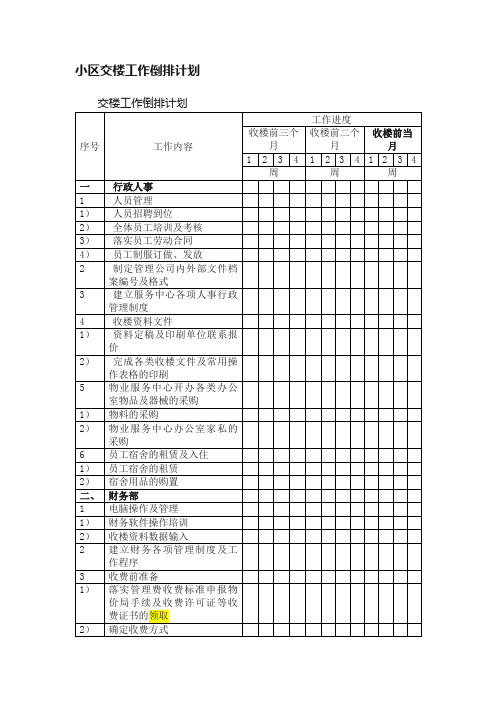 小区交楼工作倒排计划