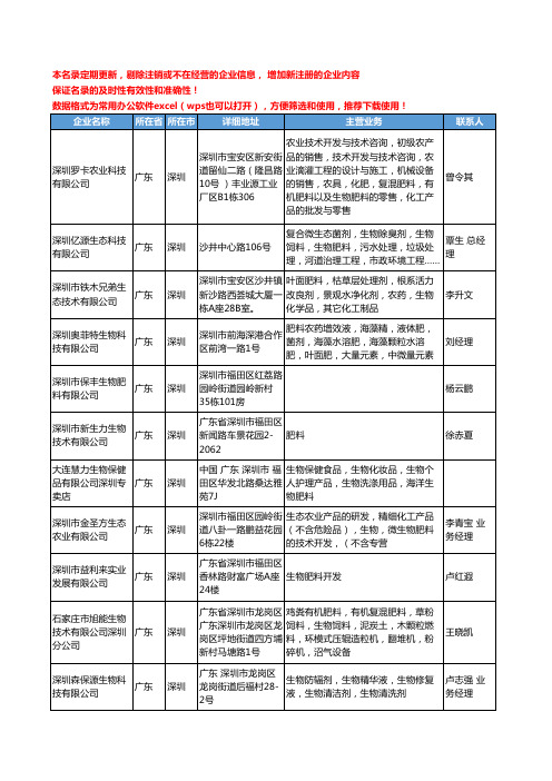 2020新版广东省深圳生物肥料工商企业公司名录名单黄页大全23家