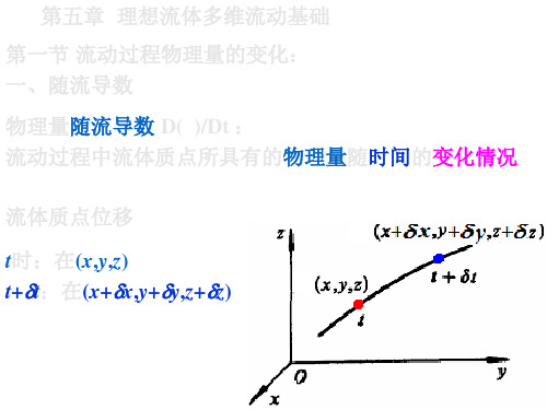 第五章  理想流体多维流动基础 流体课件