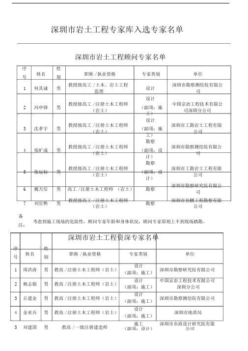 (完整版)深圳市岩土工程专家库入选专家名单.doc