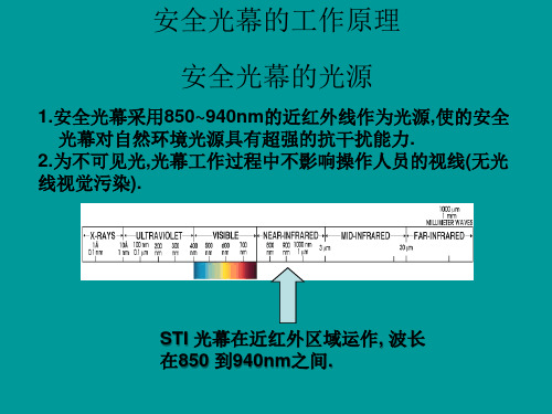 安全光幕选型应用-精简版