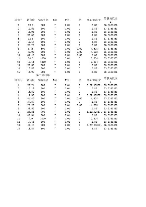 平曲线数据计算