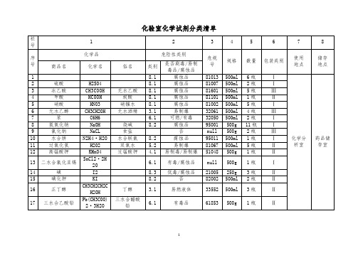 化验室化学试剂分类清单