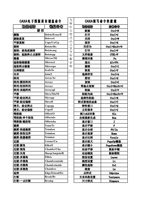 CAXA电子图版二维设计软件所有键盘命令快捷键